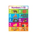 Scholastic K1 Mathematics Numbers 1 to 10