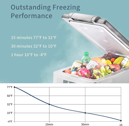 Alpicool CF45 Portable Dual Zone Car Fridge