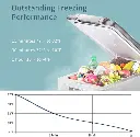 Alpicool CF45 Portable Dual Zone Car Fridge