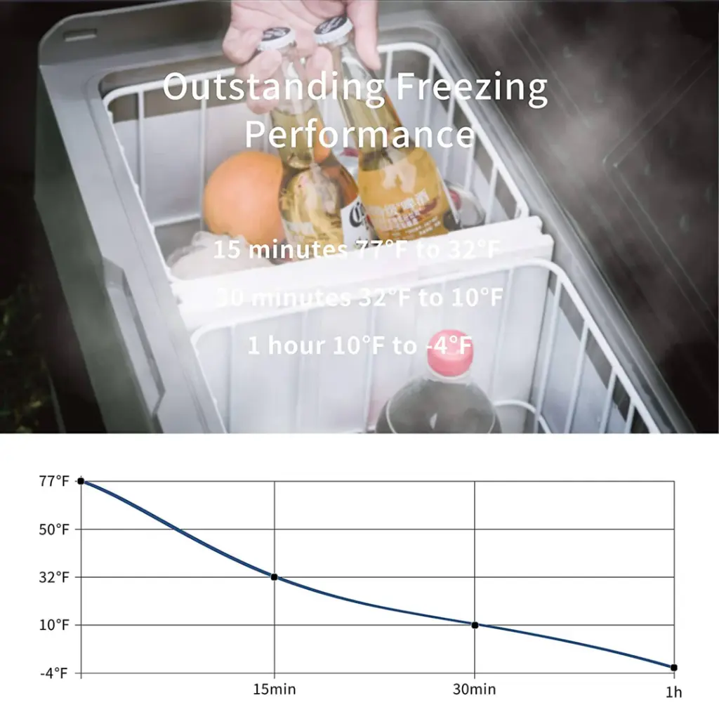 Alpicool LGT60 Flexible Dual Zone Portable Car Fridge